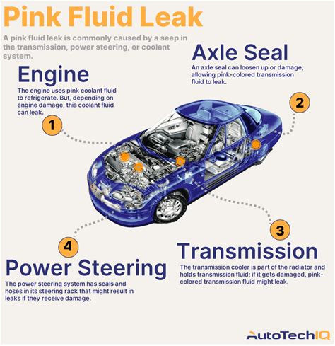 leaking purple fluid indicates trouble with|How To Identify Car Fluid Leaks by Color 